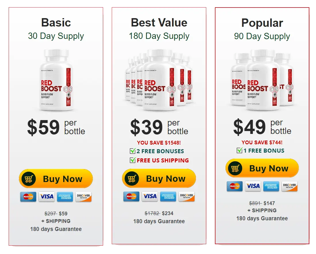 As of today, Red Boost is available at a massive discount from its original price:  1 Bottle: $69 each + free shipping.   3 Bottles: $59 each + free shipping.   6 Bottles: $39 each + free shipping.  So Hurry Up! and Secure your Red Boost supplement while Stocks LAST. 